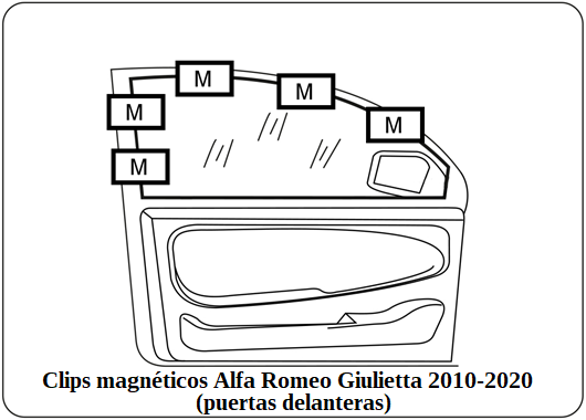 parasol a medida Alfa Romeo Giulietta 2010-2020 (puertas delanteras)