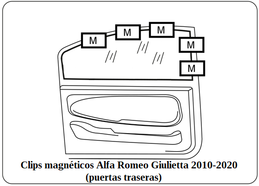parasol a medida Alfa Romeo Giulietta 2010-2020 (puertas traseras)