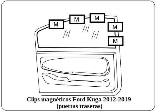 cortinilla a medida Ford Kuga 2012-2019 (puertas traseras)