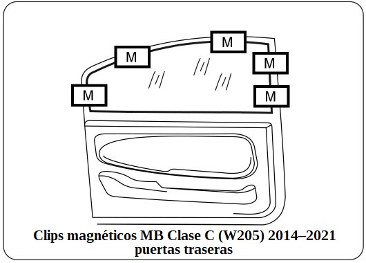 parasol a medida mb clase c (w205) 2014–2021